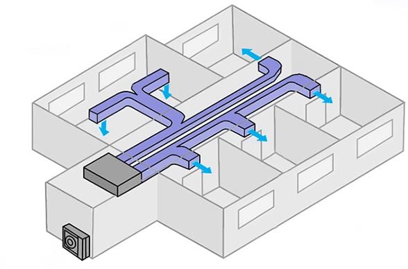aire por conductos murcia